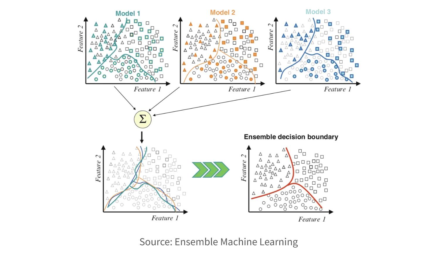 How does GenAI compare with related technologies?