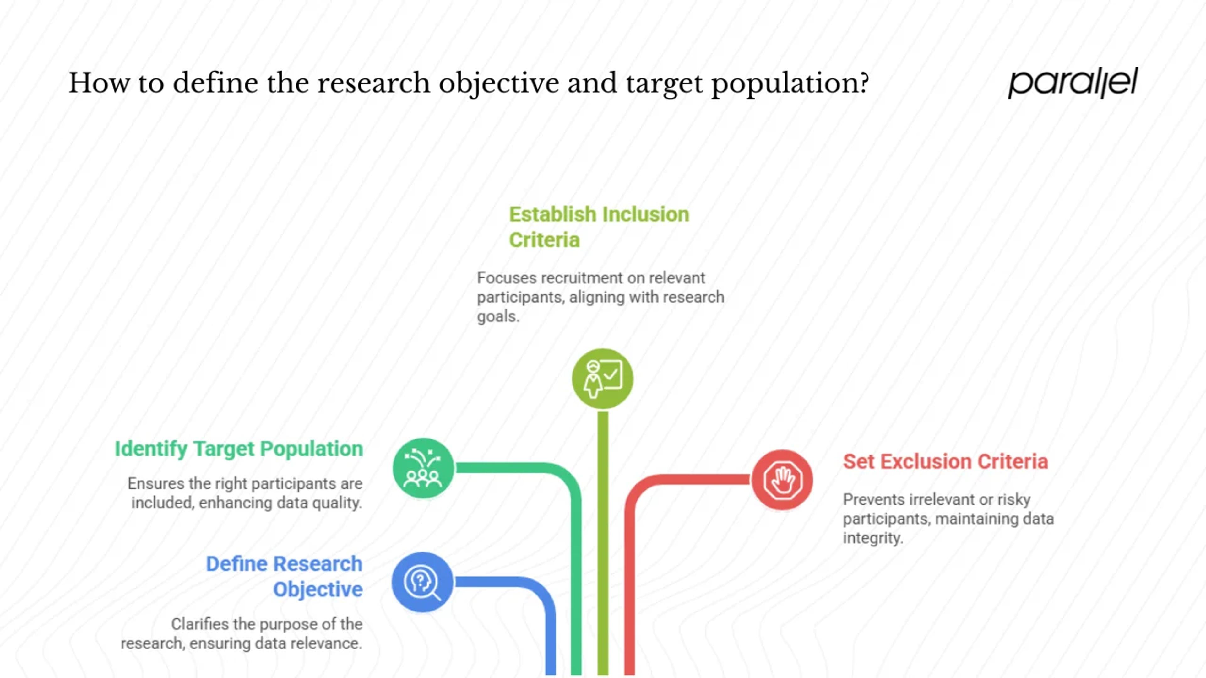 Define your research objective and target population