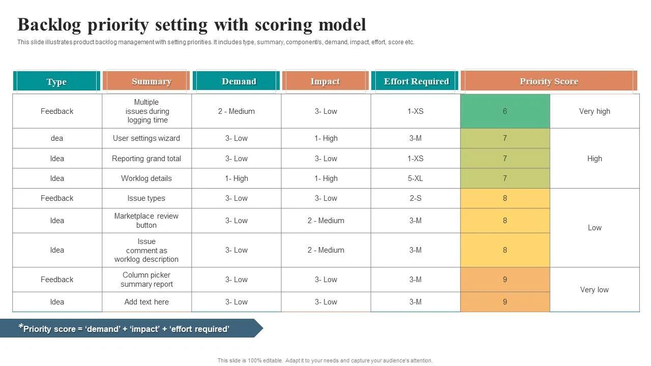Custom scoring