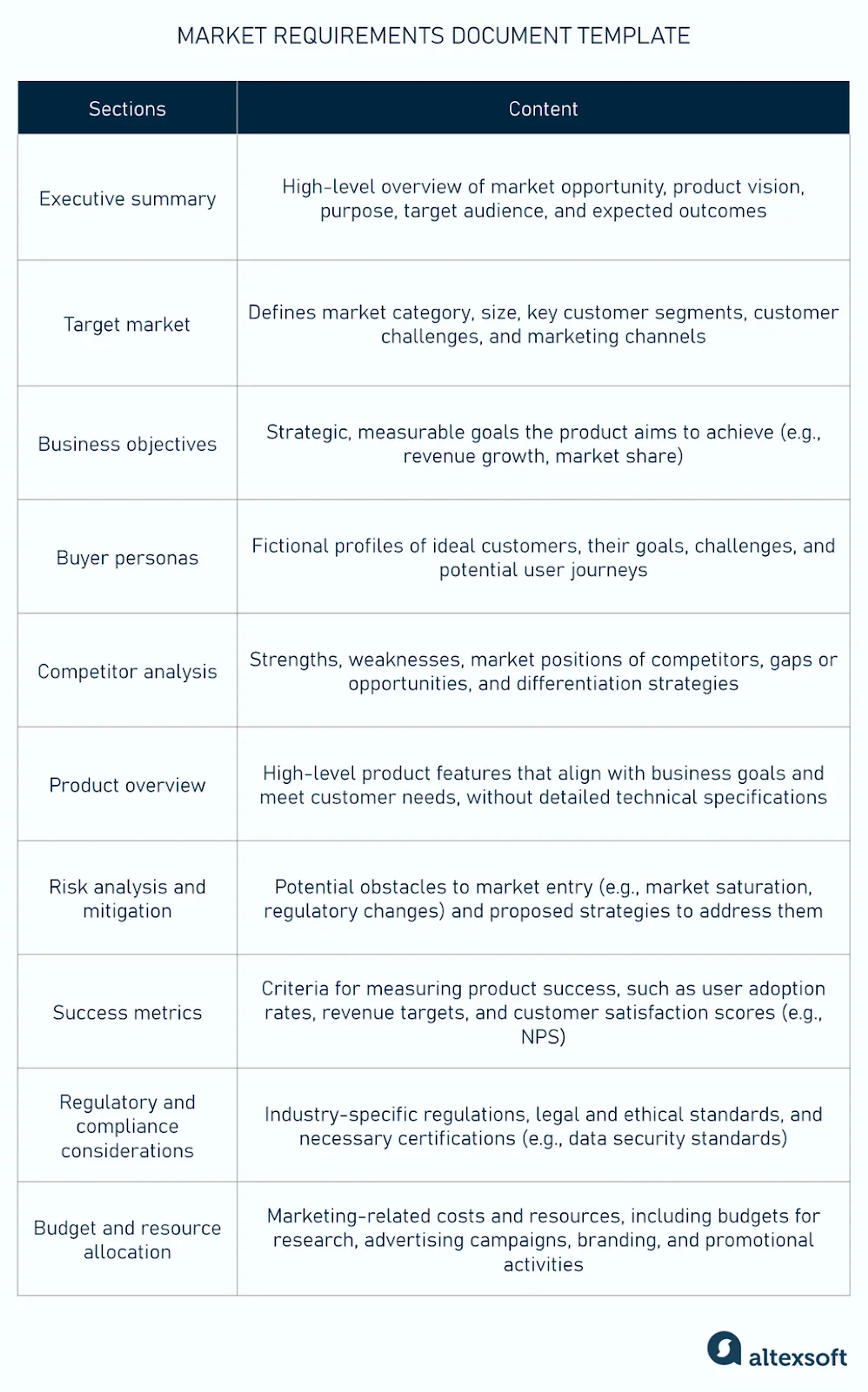 What an MRD is – and why it matters?