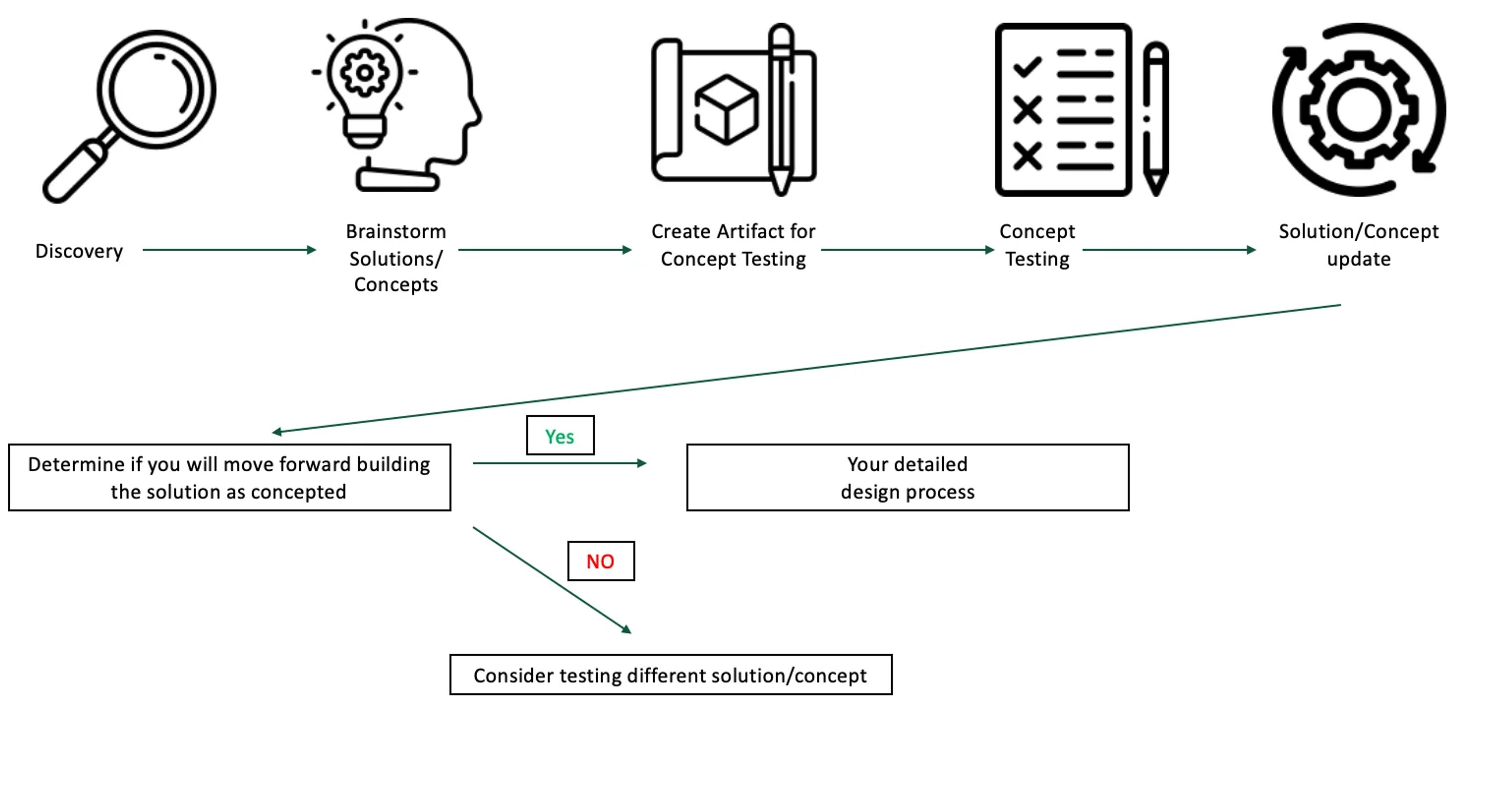 What is concept testing (and why it matters)?