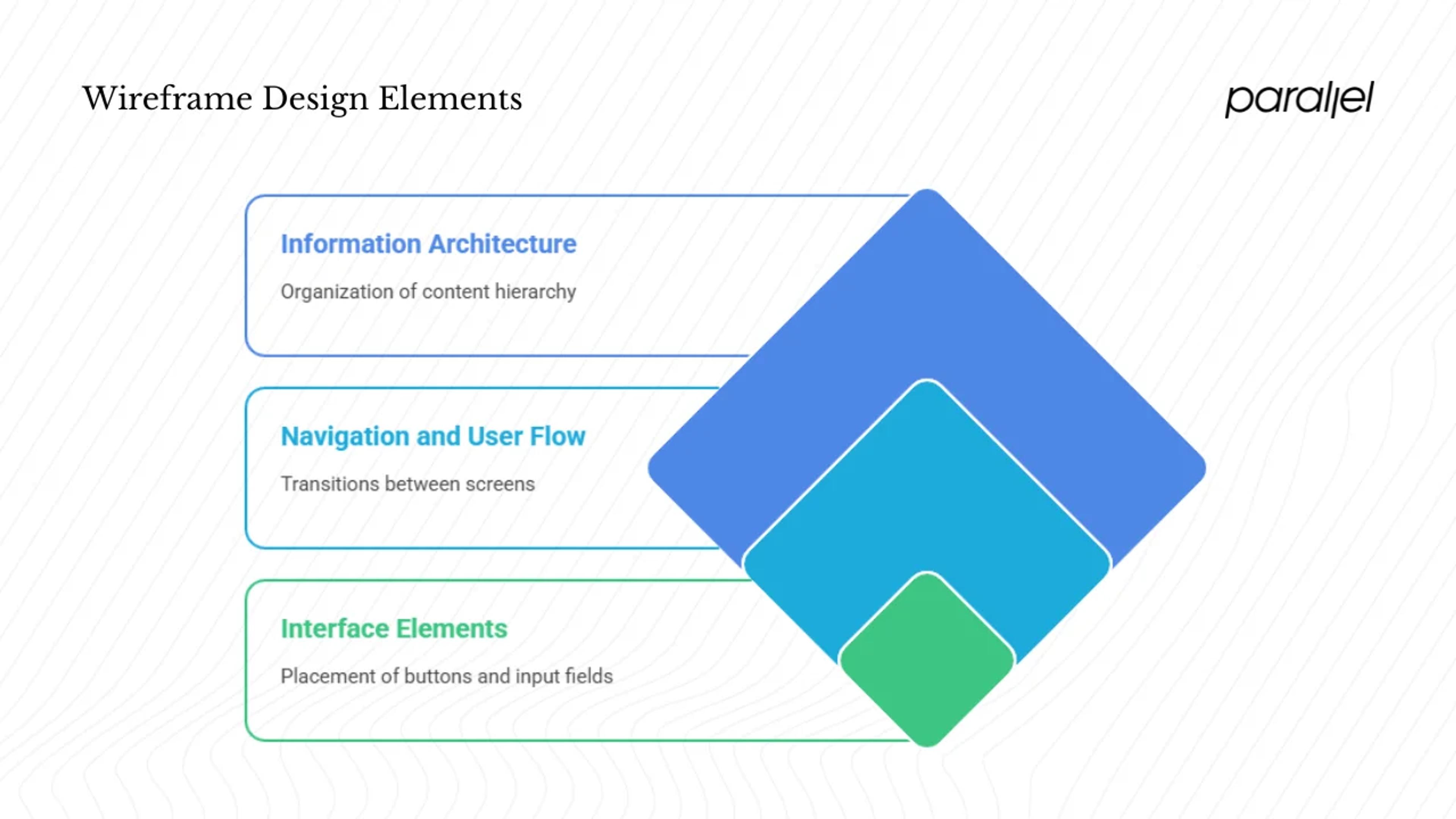 What goes into a wireframe: structure, flow and elements?
