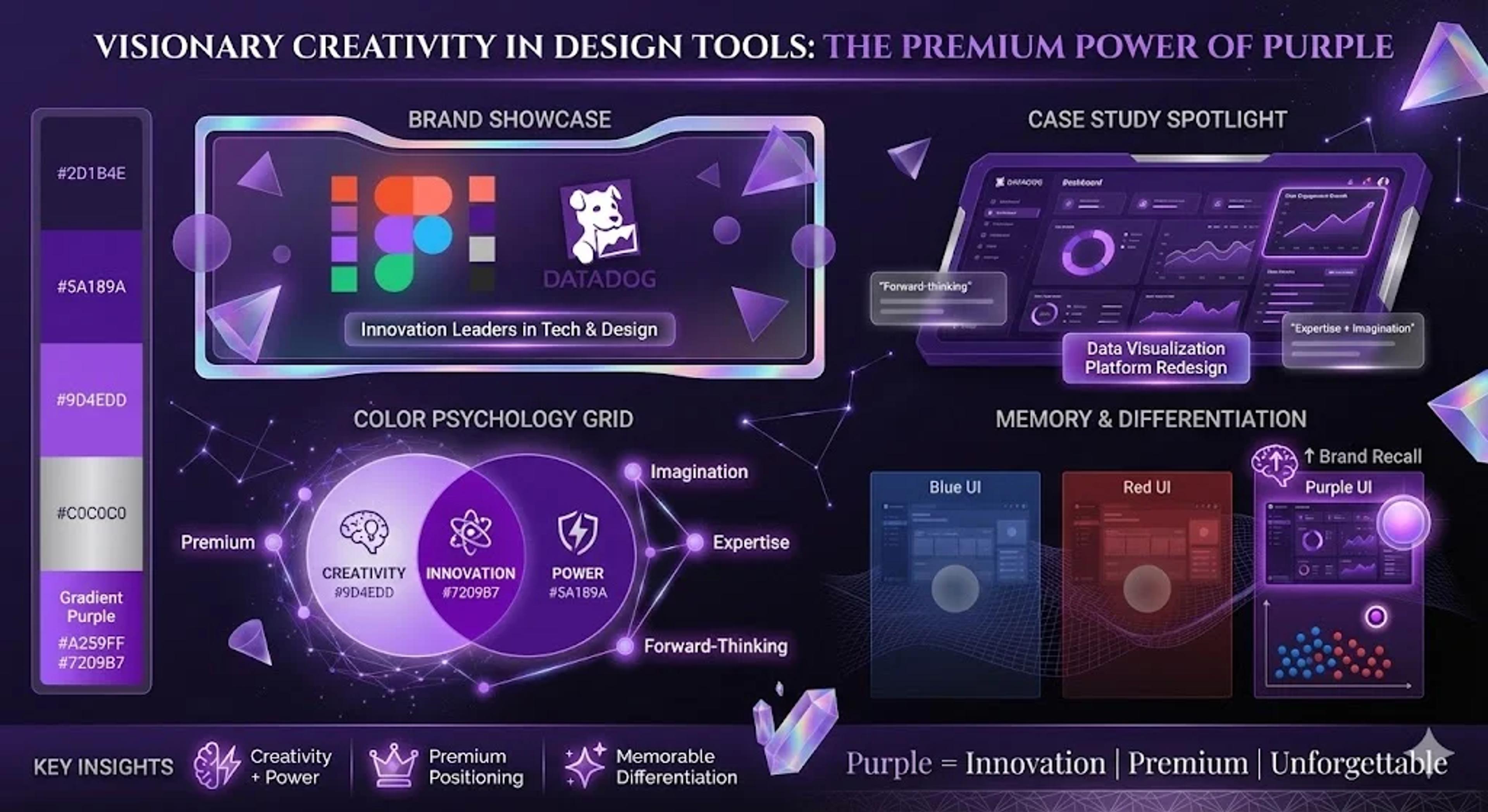 Visionary creativity in design tools