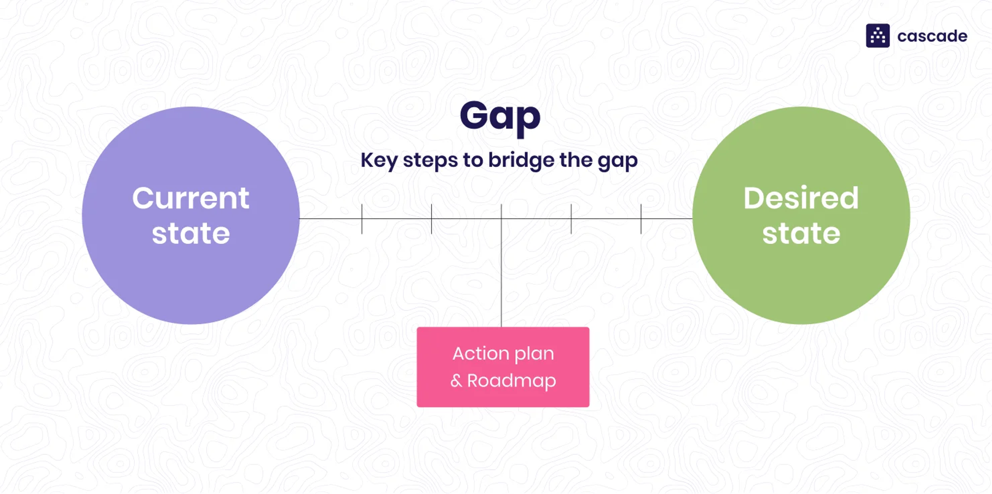 Gap analysis and gap maps