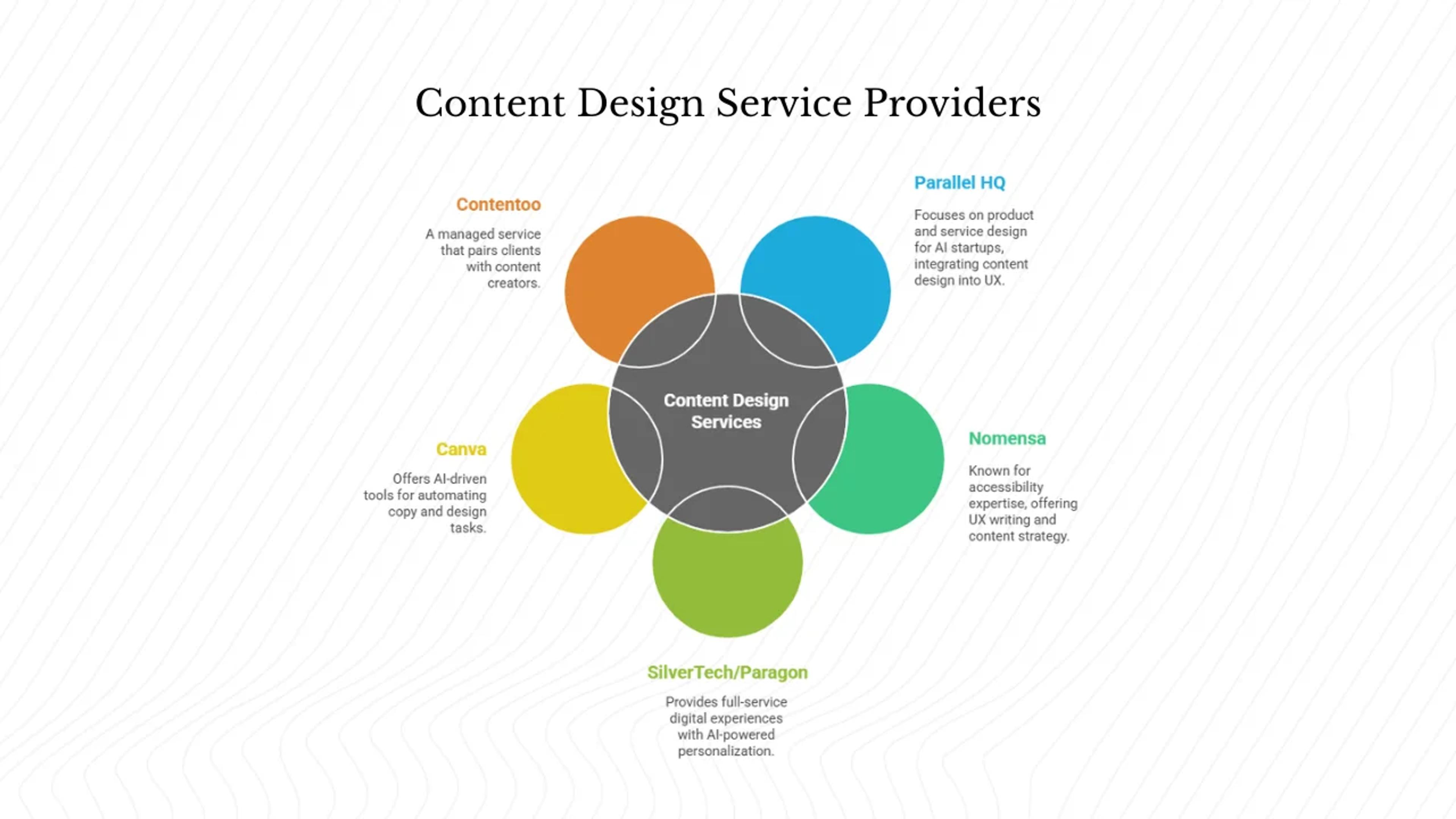 What do content design service providers offer?