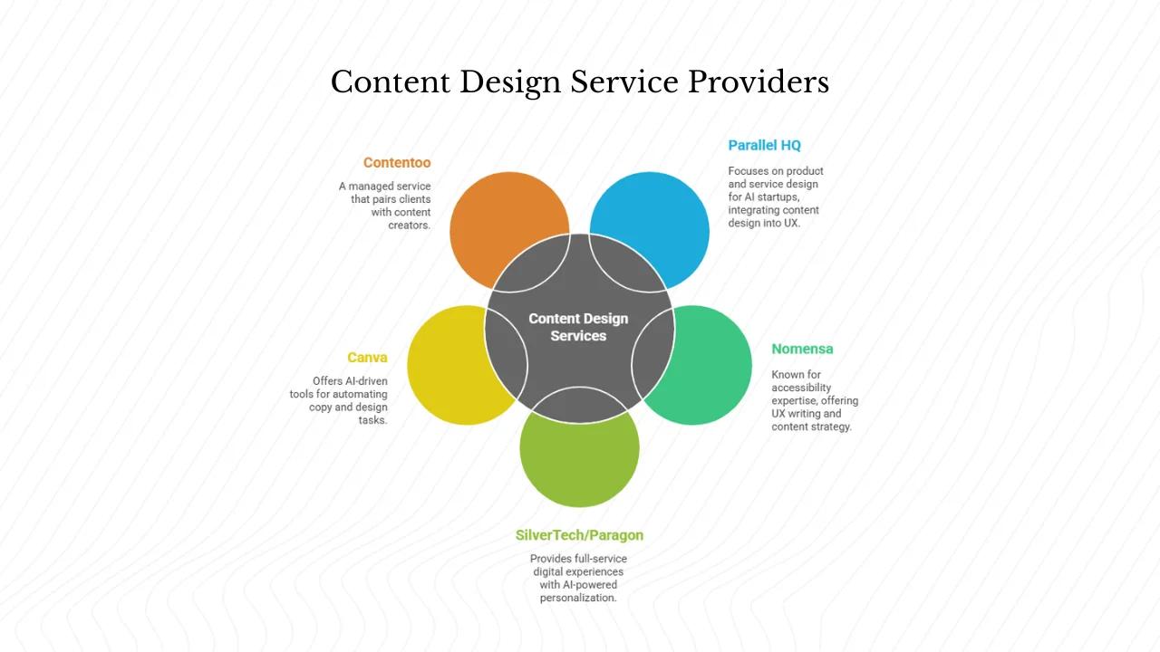 What do content design service providers offer?