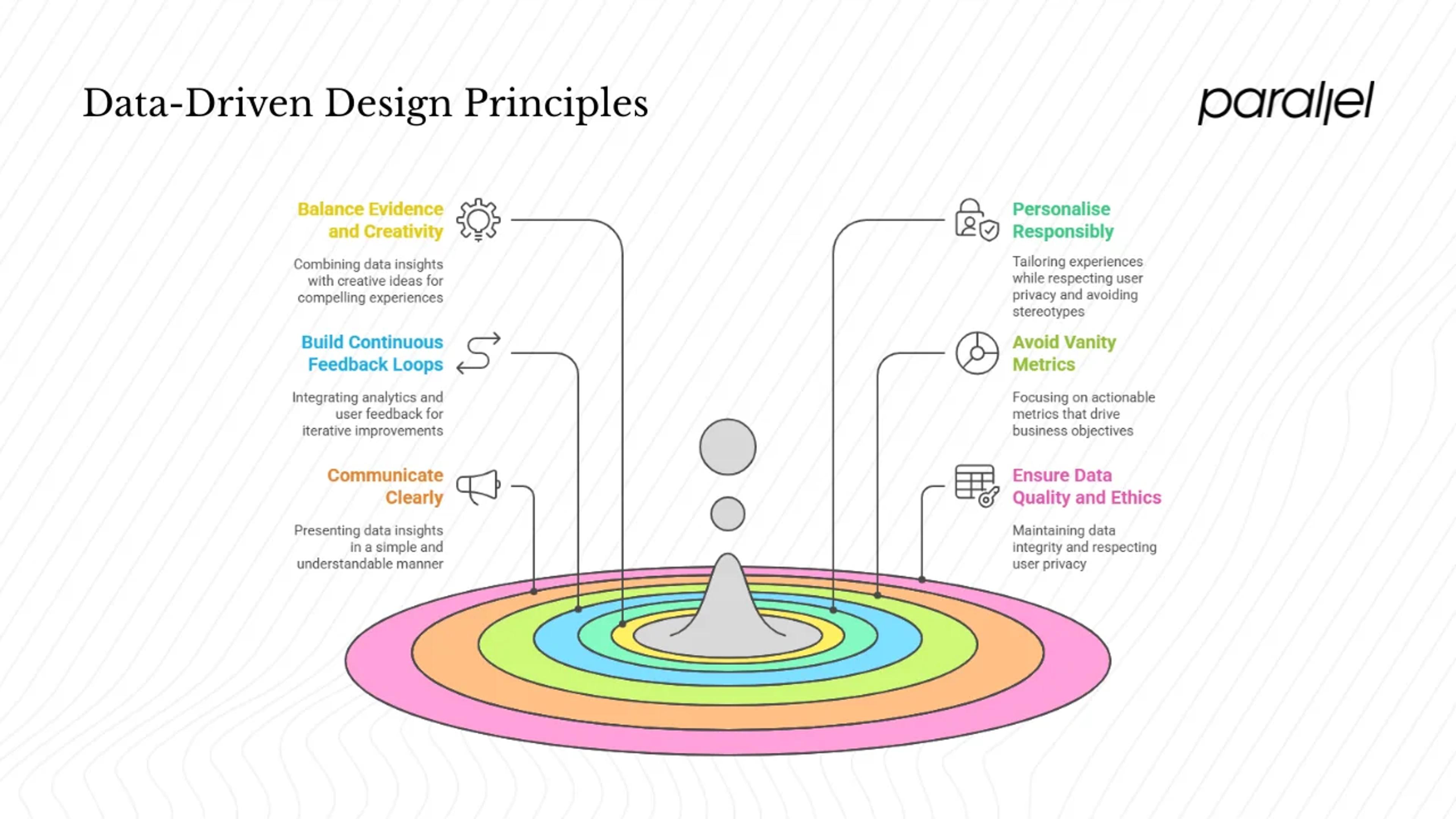 Practices and principles for effective data‑driven design