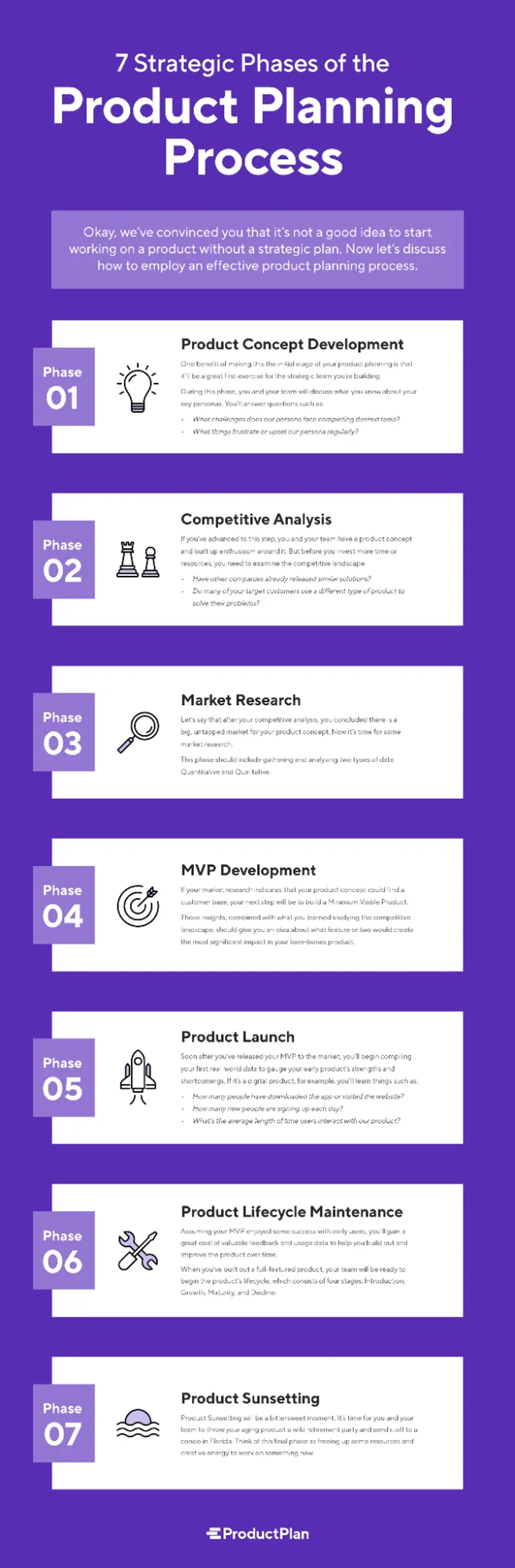 The product planning process: seven phases