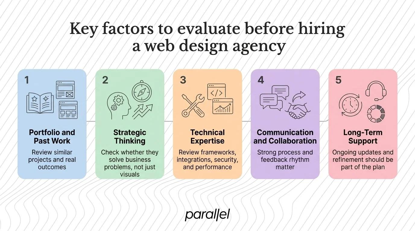 Key factors to evaluate before hiring a web design agency