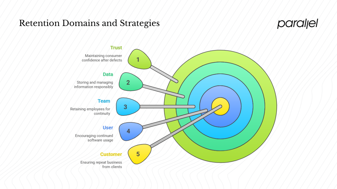 Domains of retention and why they matter