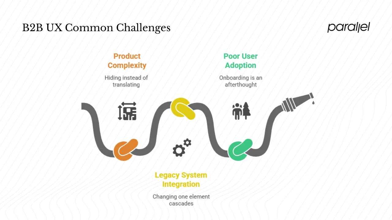 B2B UX Common challenges