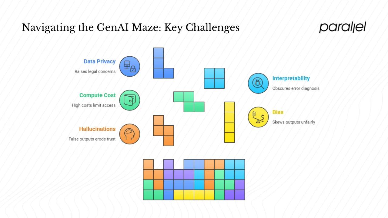What are the challenges, limitations and trade-offs of GenAI?