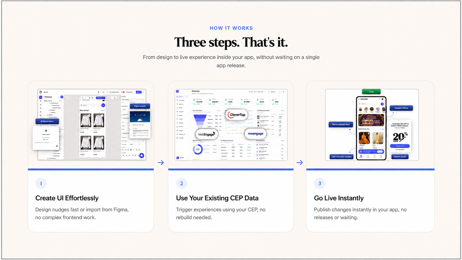 Digia Engage product line showcasing five types of in-app experiences: nudges such as tooltips and bottom sheets, widgets such as swipe strips and grid cards, in-app surveys and quizzes, gamification formats including scratch cards and spin-the-wheel rewards, and in-app video experiences including picture-in-picture and shoppable stories.