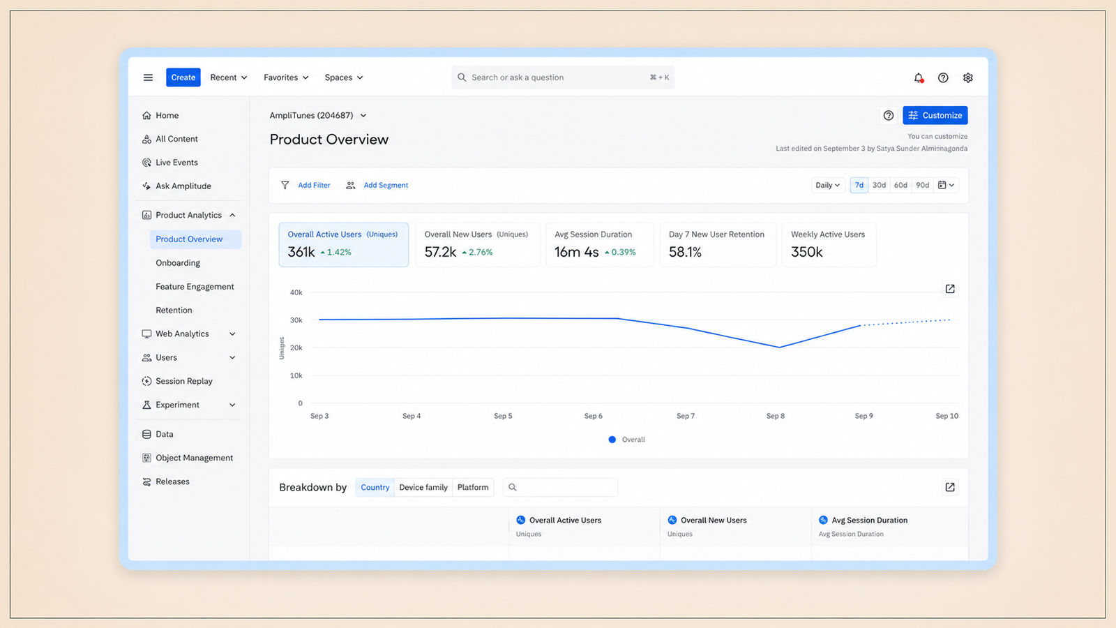 A screenshot of an Amplitude analytics dashboard displaying a Product Overview page for a digital product. The dashboard features key product metrics including overall active users, new users, average session duration, day 7 user retention, and weekly active users, alongside a line chart visualizing user activity over time. A left-hand navigation menu provides access to analytics modules such as onboarding, feature engagement, retention, web analytics, session replay, experiments, and releases, while filters, segmentation tools, and dashboard customization options enable detailed product performance analysis.