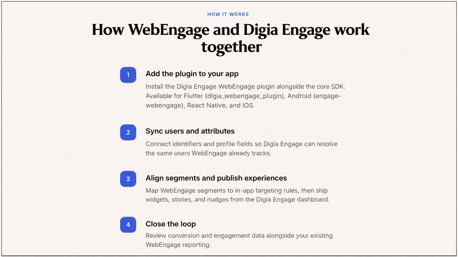 How WebEngage and Digia Engage work together, showing four integration steps: adding the plugin, syncing users and attributes, aligning segments and publishing experiences, and closing the loop by reviewing conversion and engagement data.