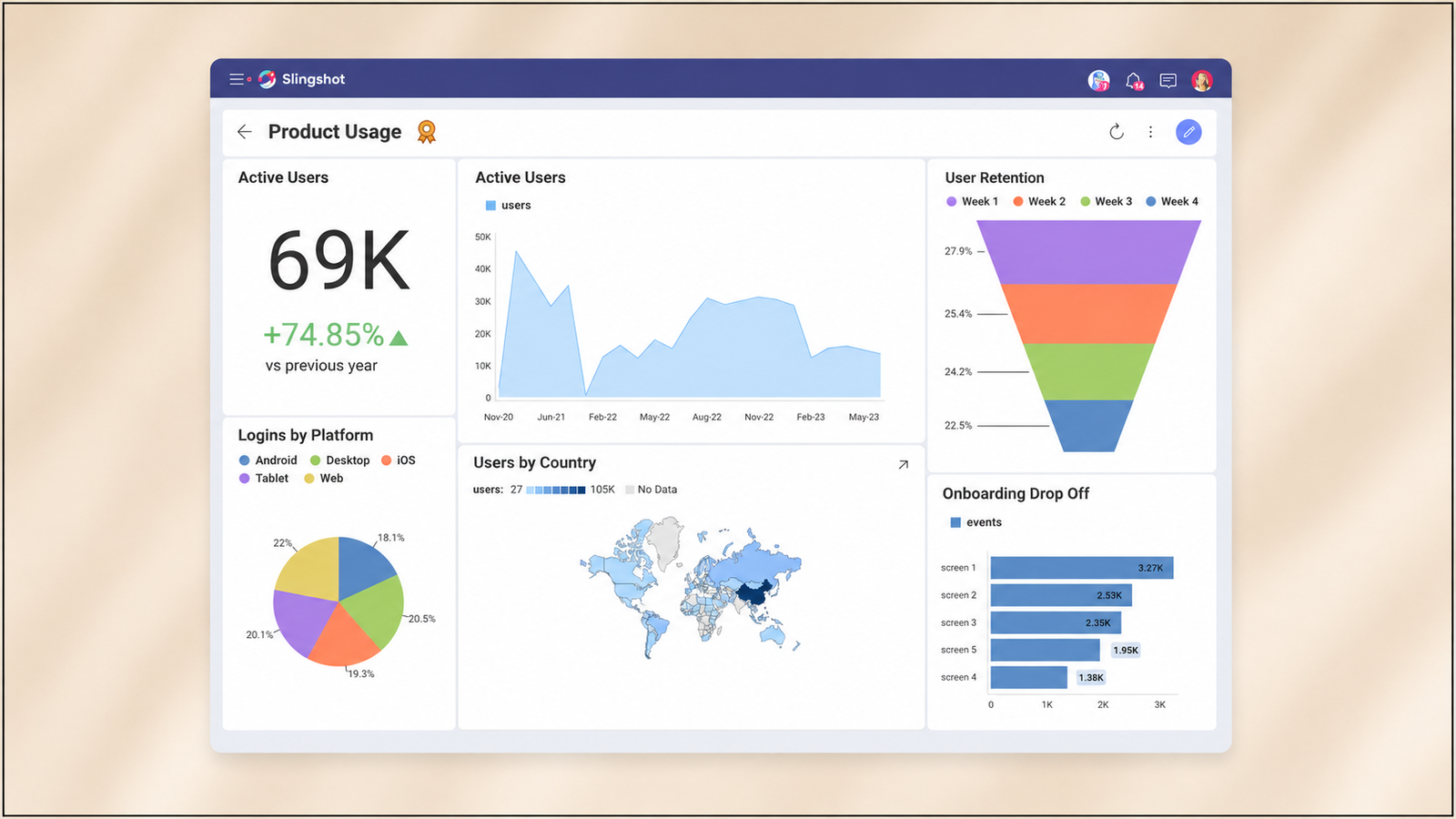 Enterprise SaaS dashboard compared with a consumer mobile application