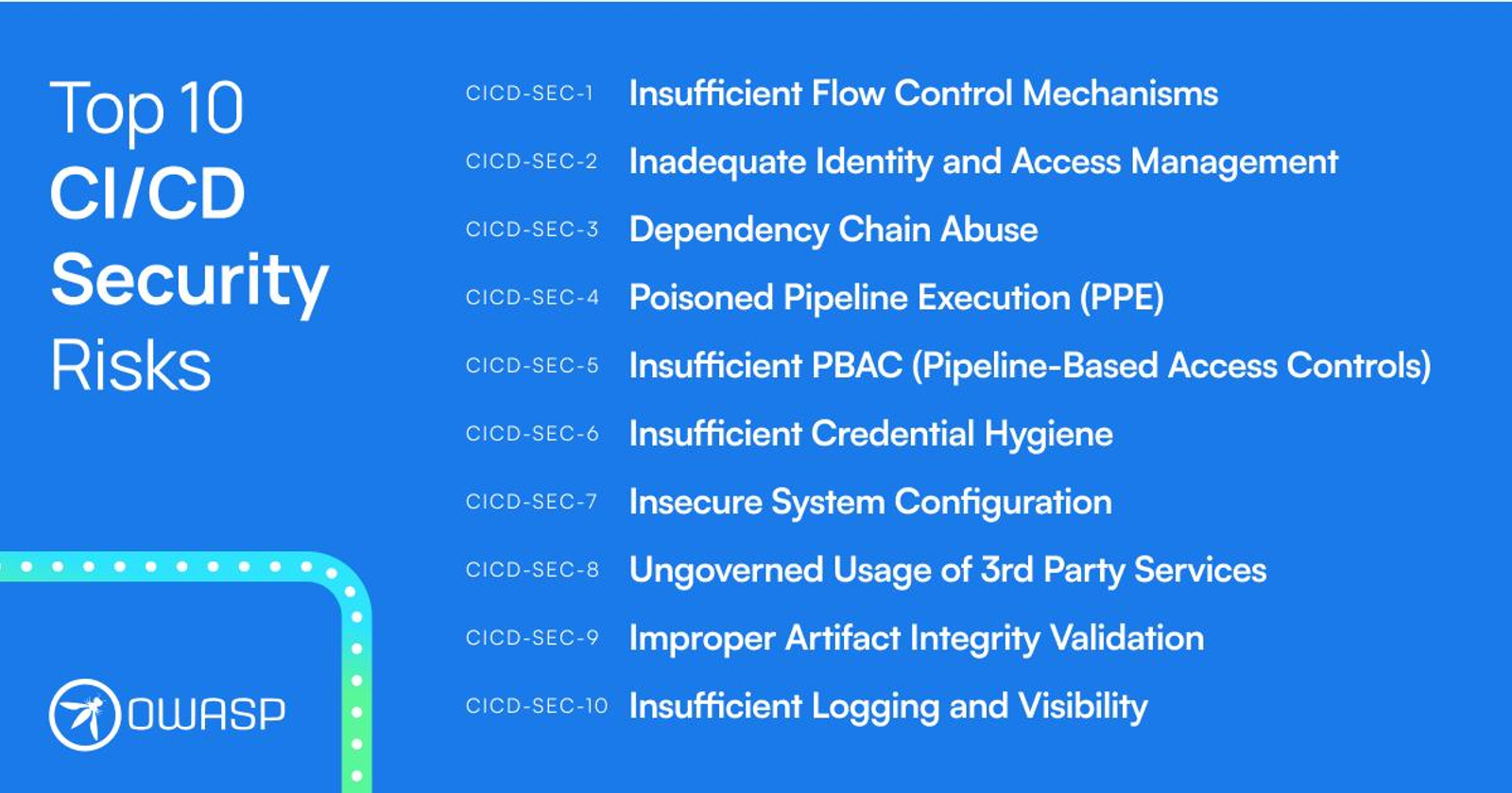 Visualization of software blast radius caused by large release batches