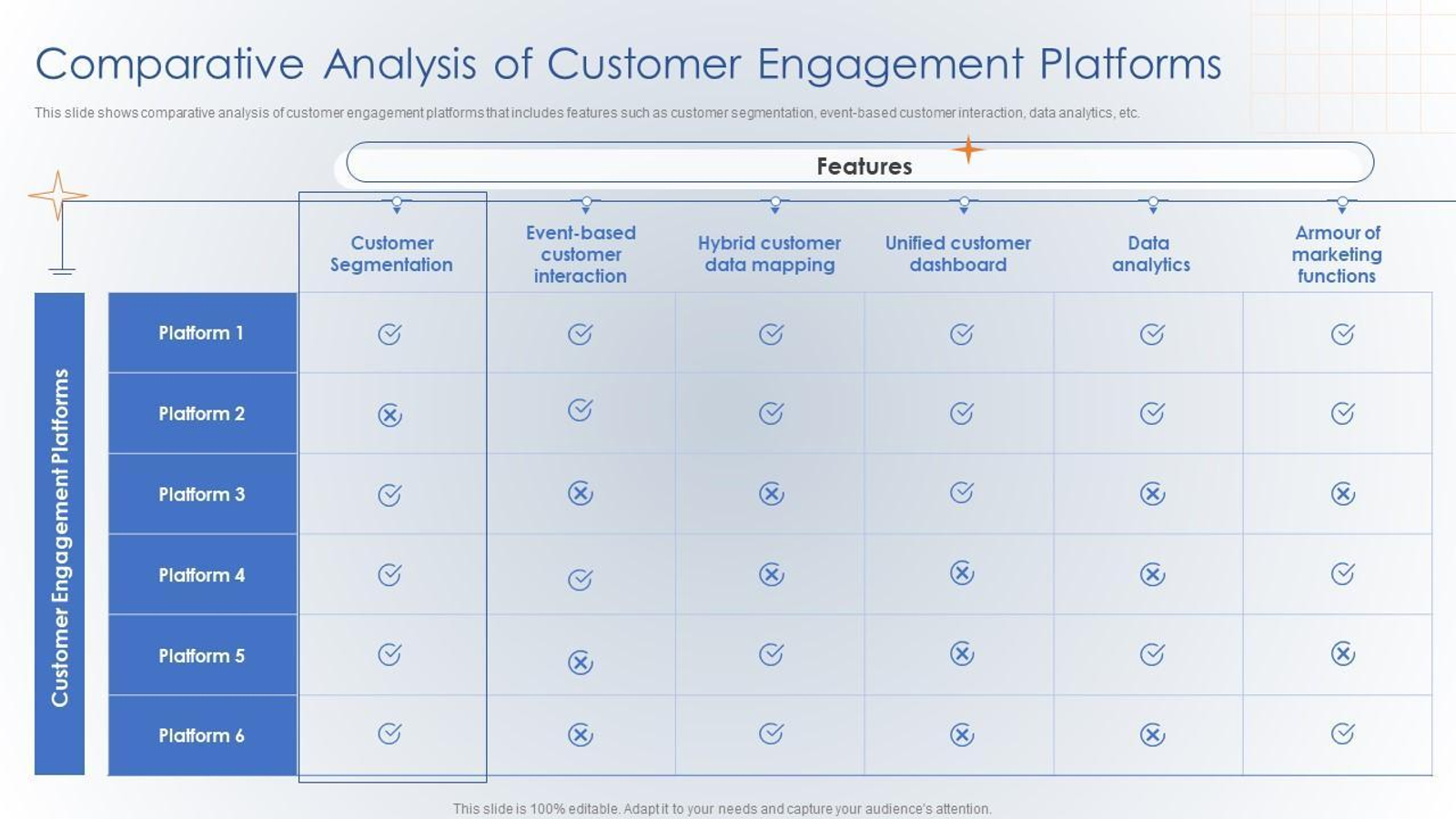 Visualization comparing analytics-first and engagement-first product strategies.