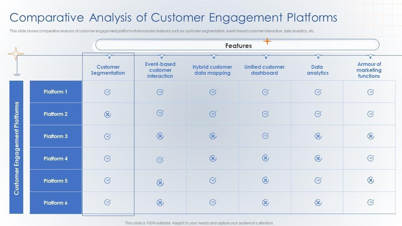 Visualization comparing analytics-first and engagement-first product strategies.
