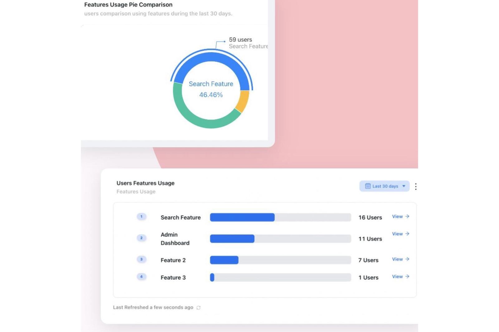 Product analytics dashboard showing declining engagement with a core app feature despite continued overall app activity.
