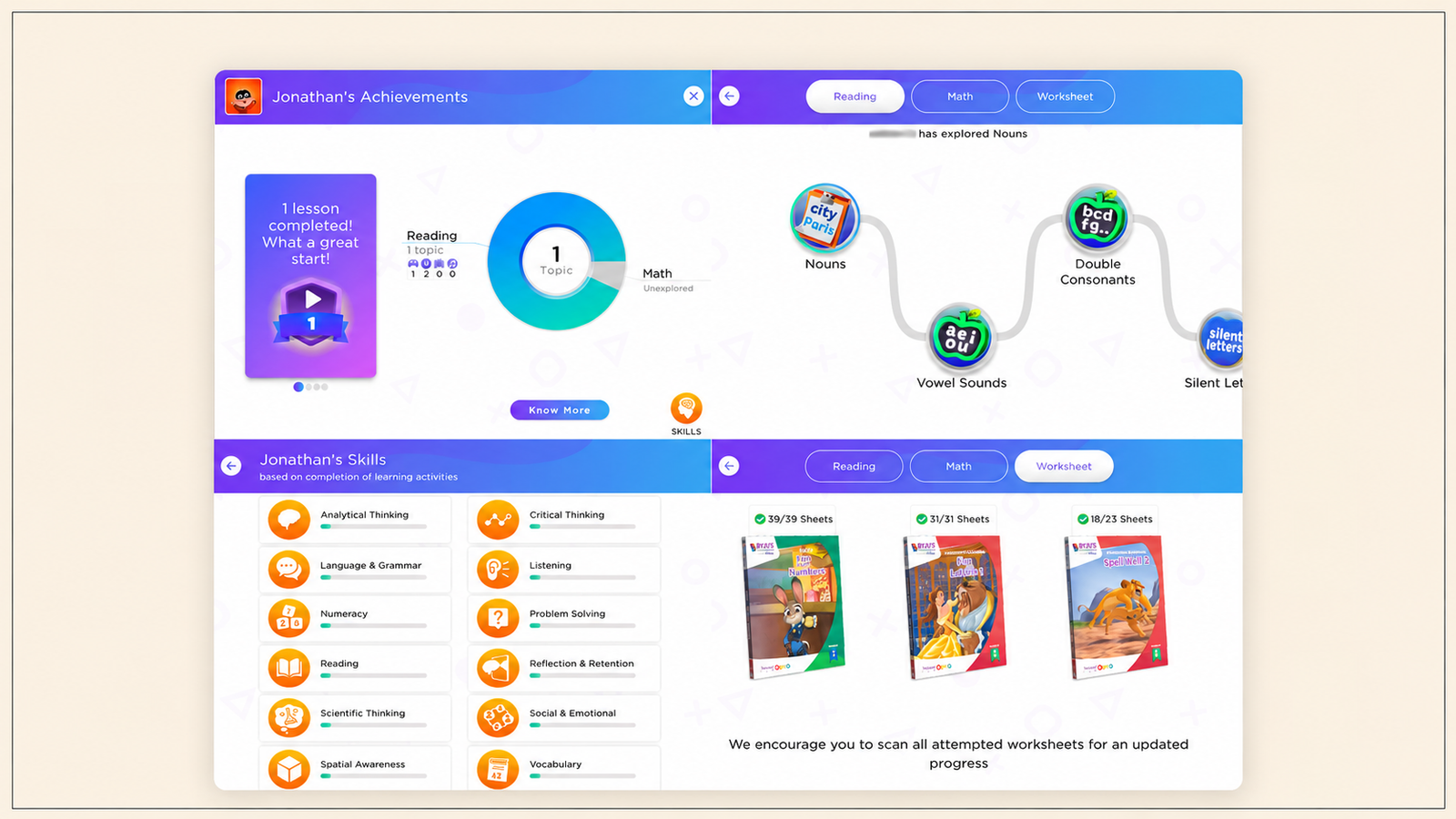 A screenshot of an educational learning app dashboard displaying a student's progress across multiple sections. The interface includes an Achievements page with a lesson completion badge, a circular topic progress chart, a gamified learning path for Reading topics, a Skills page with progress bars for competencies such as analytical thinking, reading, vocabulary, and problem-solving, and a Worksheet section showing completed workbook sheets with their completion status. The dashboard uses a blue-and-purple gradient navigation bar and a clean, gamified layout to visualize learning progress.
