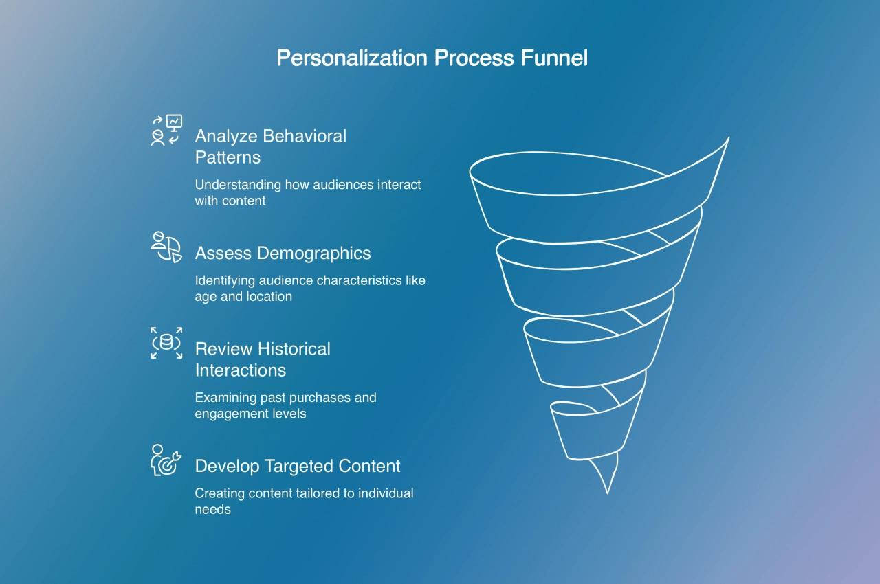 Filter bubble effect caused by excessive content personalization