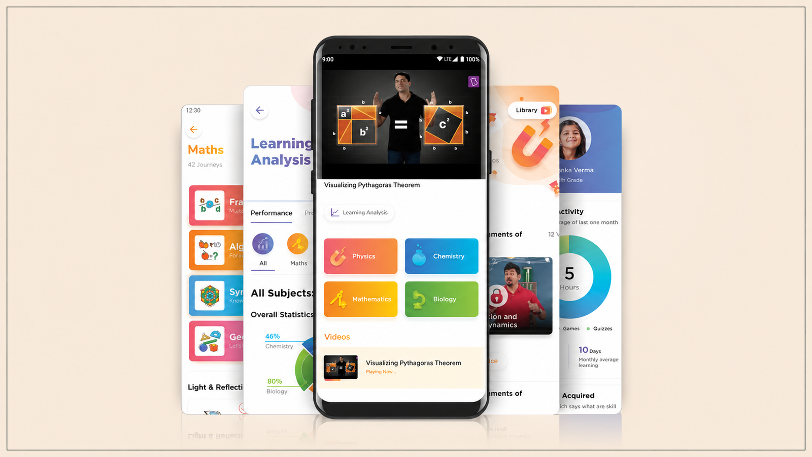 A promotional screenshot of a mobile learning app displayed on a smartphone, surrounded by layered app interface screens. The main screen features a video lesson on the Pythagorean Theorem, subject cards for Physics, Chemistry, Mathematics, and Biology, and a Learning Analysis section. Background screens highlight personalized learning journeys, progress analytics, digital library content, student activity tracking, and performance dashboards, showcasing a comprehensive, AI-powered educational platform.