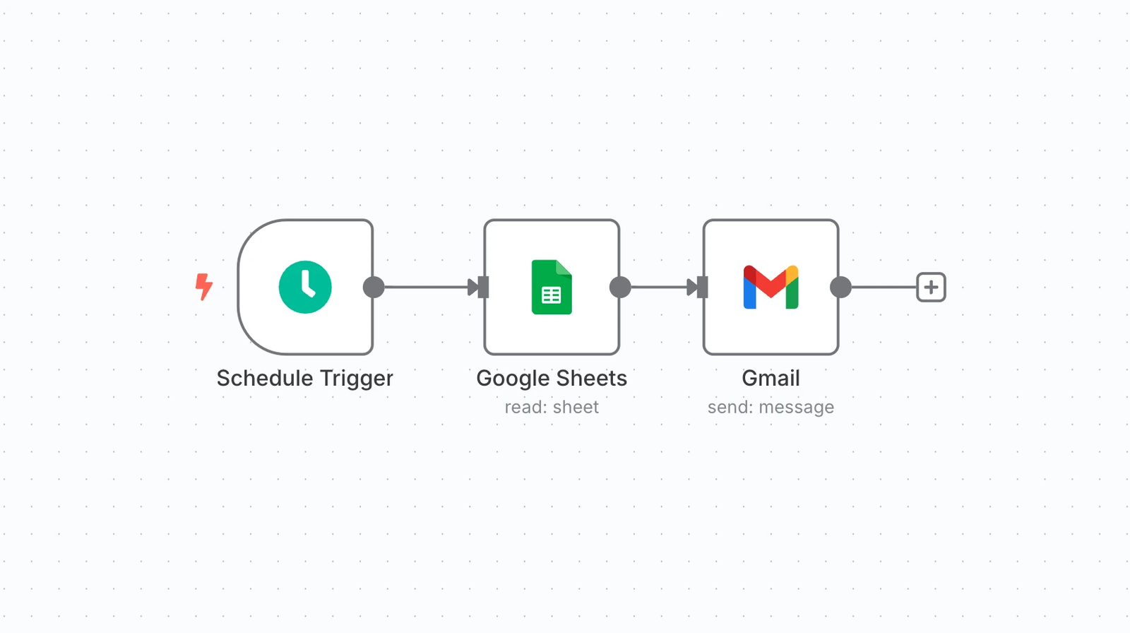 scheduled notification workflow