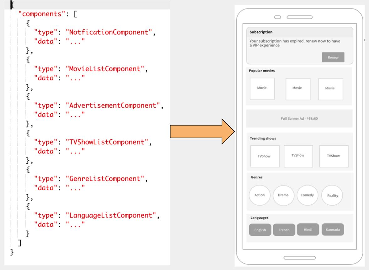 Native mobile engagement platform showcasing onboarding flows, contextual widgets, and real-time in-app interaction systems.