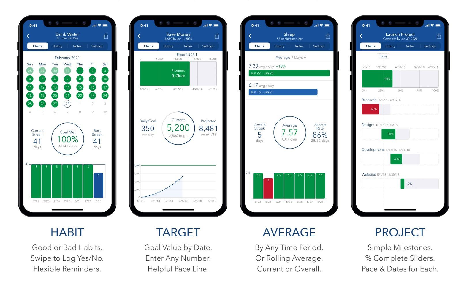 Progress bars and milestone trackers encouraging users to complete unfinished tasks.