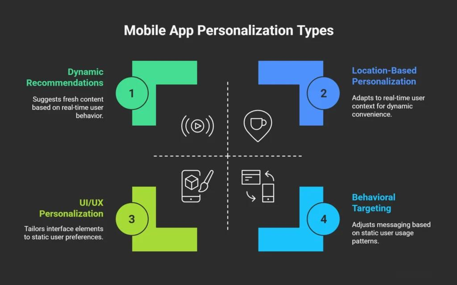 Content Personalization vs UX Personalization