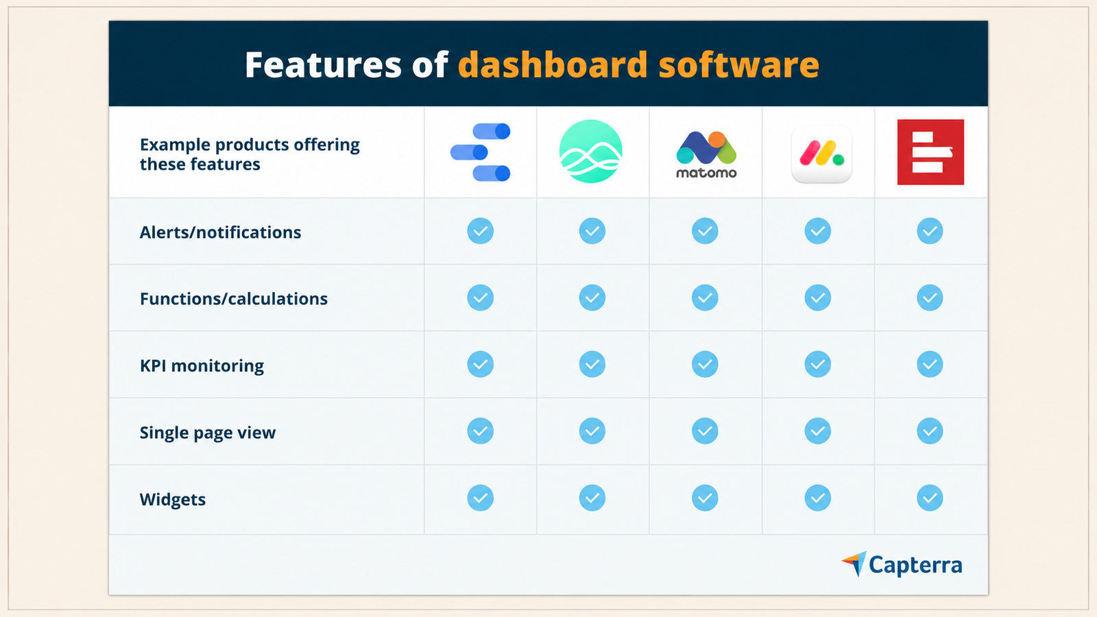 Software comparison dashboard illustrating feature evaluation across multiple engagement platforms.