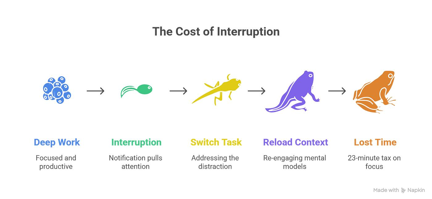 Infographic showing wrong timing, wrong context, and wrong frequency in user nudges.