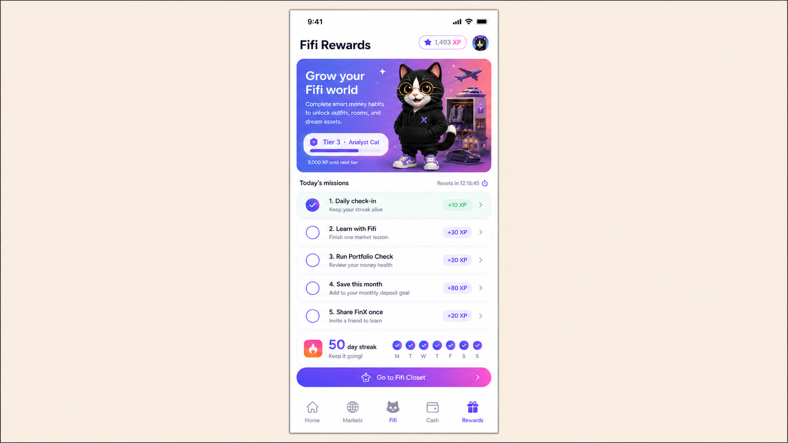 Fifi Rewards” mobile app screen showing a gamified rewards dashboard with 1,493 XP, a Tier 3 Analyst Cat status, daily missions offering XP rewards, a 50-day streak tracker, and a ‘Go to Fifi Closet’ button. Bottom navigation includes Home, Markets, Fifi, Cash, and Rewards.”