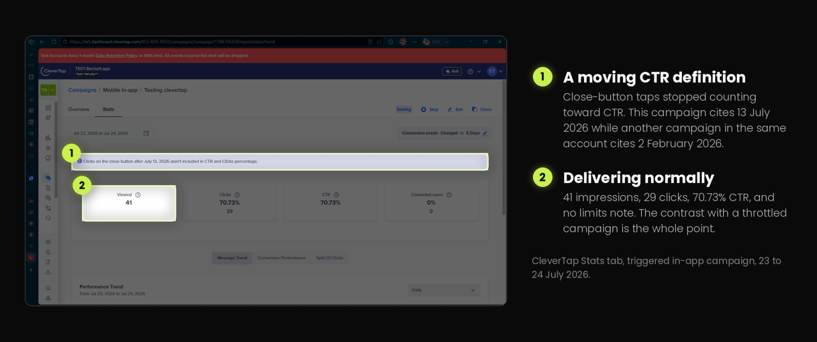 CleverTap Stats tab for a normally delivering in-app campaign showing 41 views, 29 clicks and a 70.73 percent CTR with no limits notice