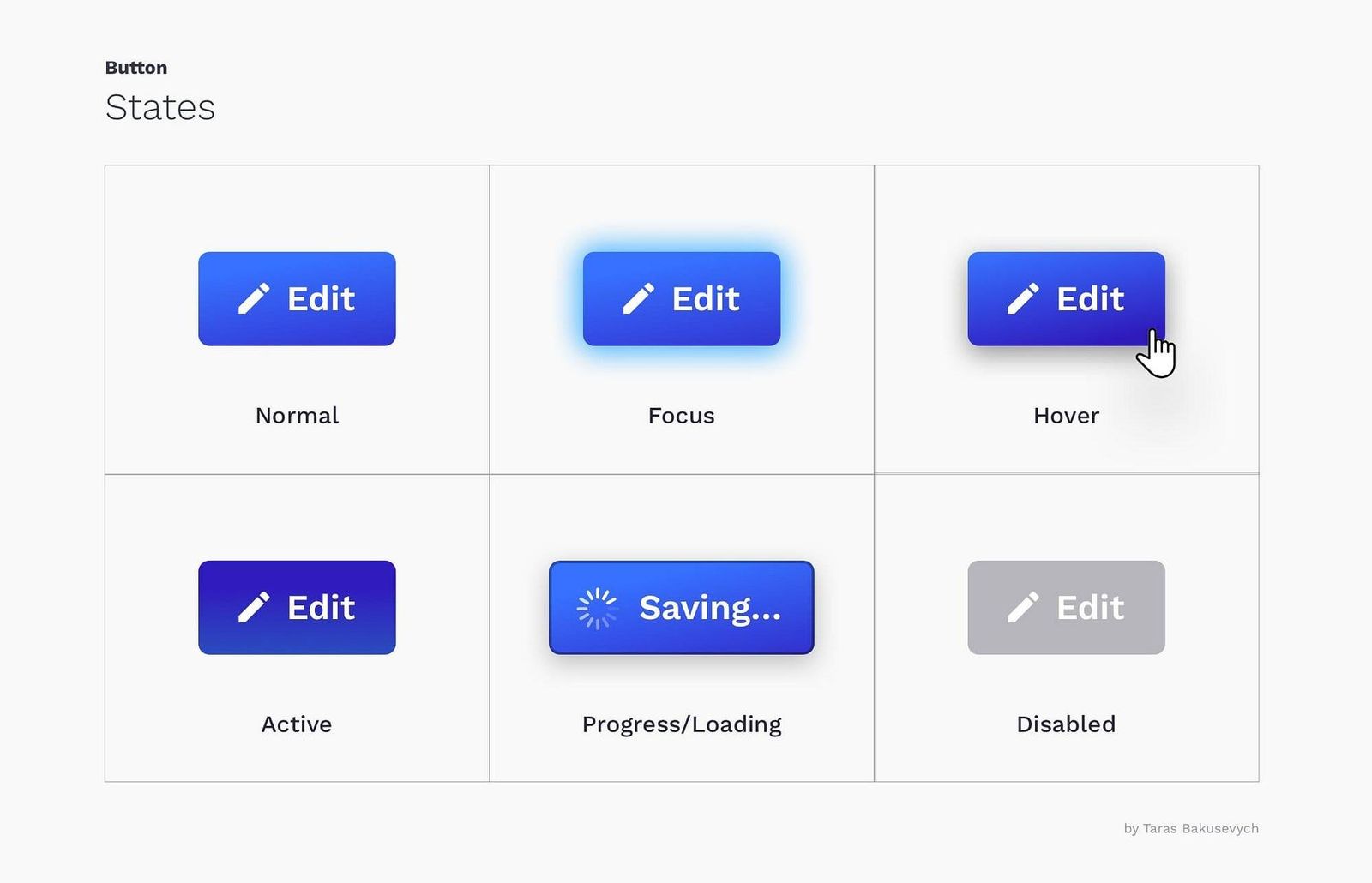 UI button states showing hover focus active loading and disabled interaction feedback