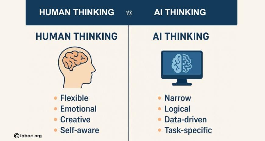 Comparison of human thinking and AI thinking highlighting flexibility versus logical task-based processing