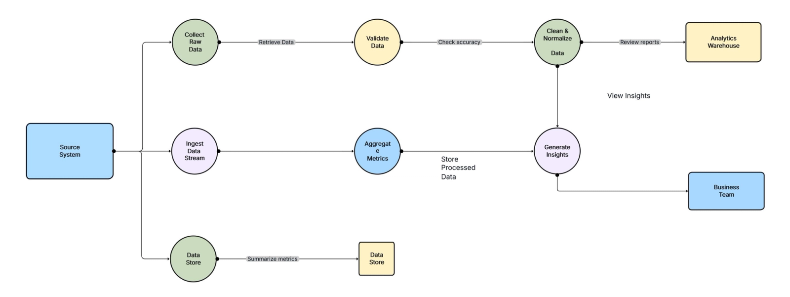 Event taxonomy and behavioral event tracking framework