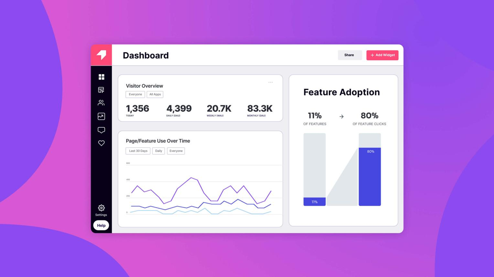 Pendo analytics dashboard with product usage insights and onboarding guides.