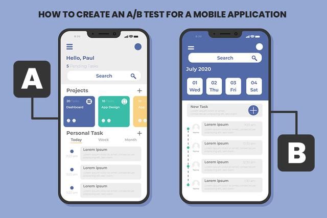 Two mobile app screens labeled A and B demonstrate A/B testing. Screen A has tasks and projects; screen B shows a calendar view. Background is blue.