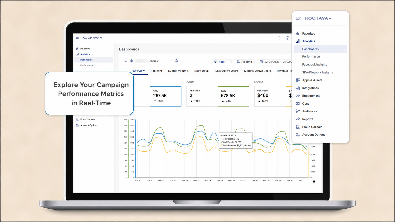 Real-time dashboard monitoring impressions, click-through rates, and campaign performance.
