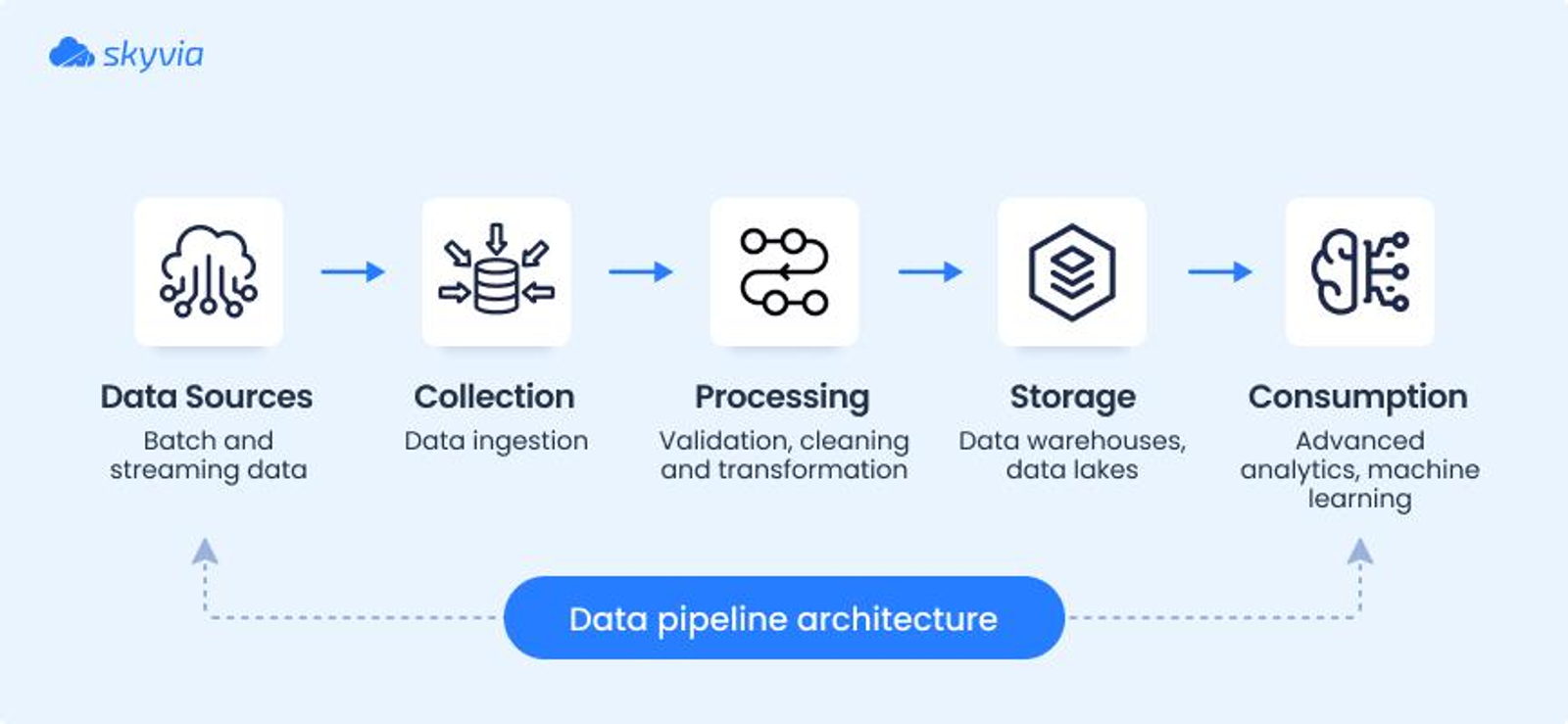 Minimum viable data layer for mobile app personalization