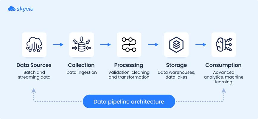 Minimum viable data layer for mobile app personalization