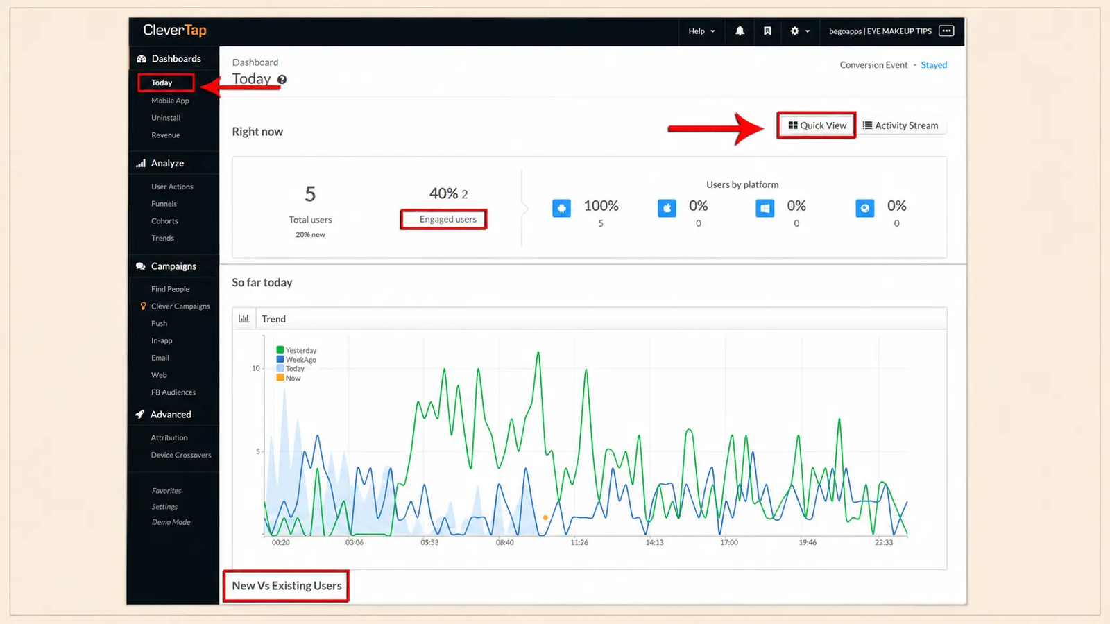 CleverTap dashboard displaying real-time user segmentation, analytics, and campaign performance