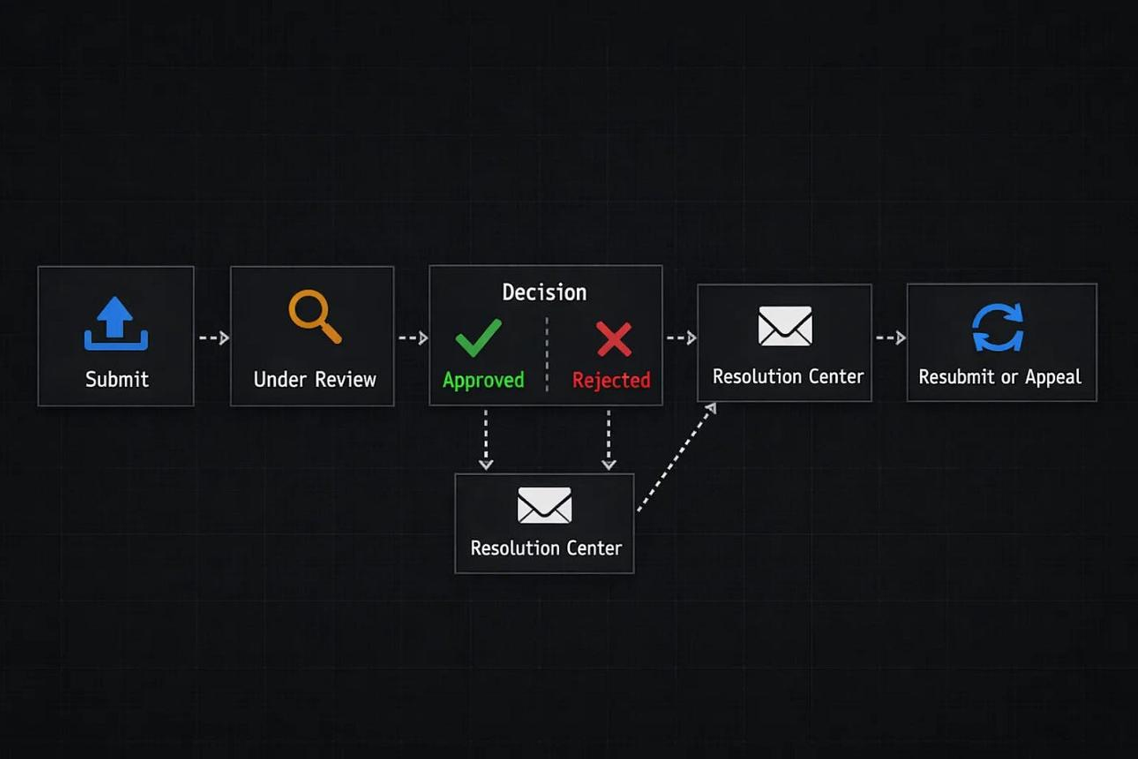Three-layer SDUI architecture including schema, renderer, and content layers.