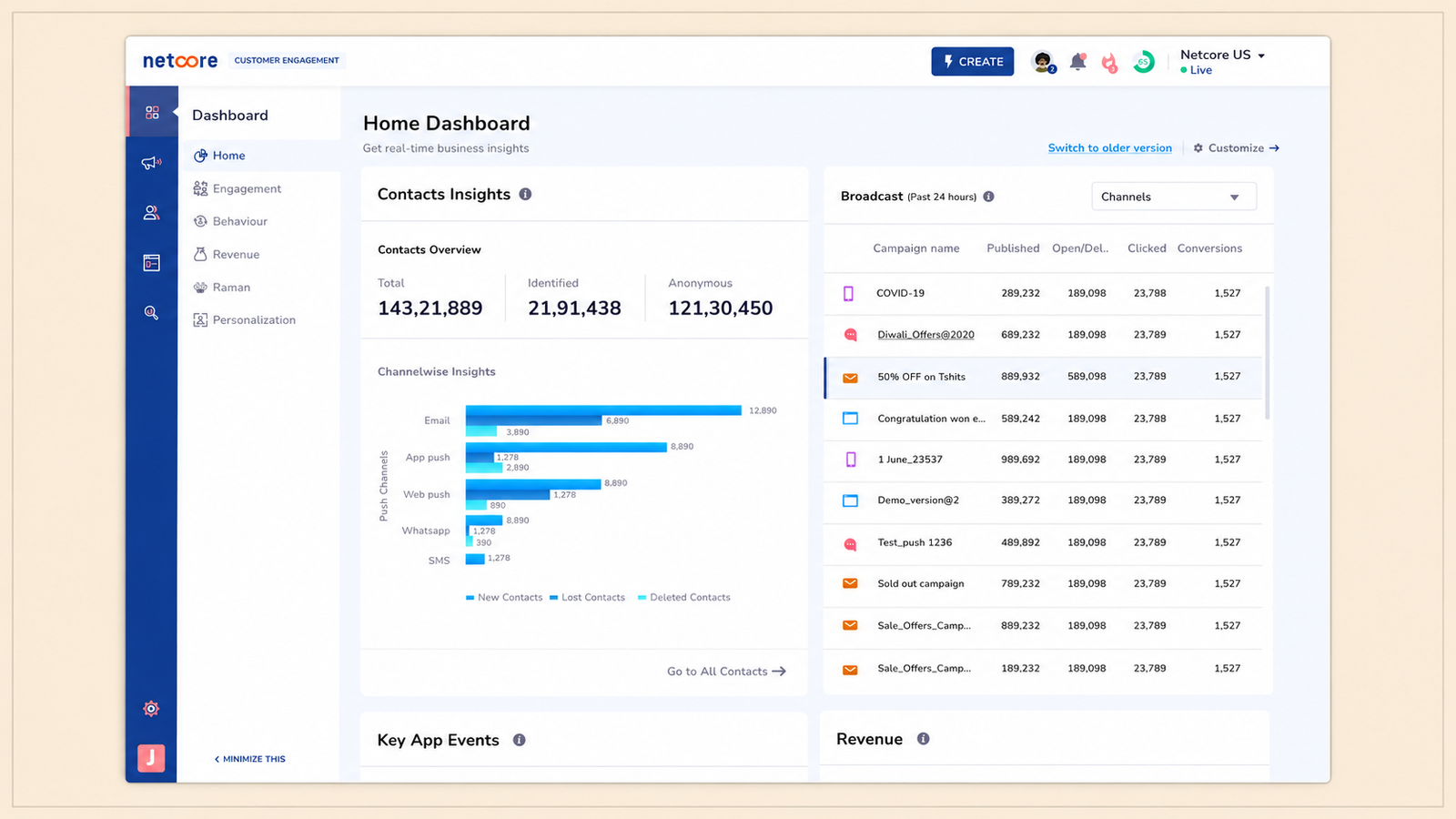 Product manager reviewing a mobile app engagement dashboard with user analytics and campaign metrics
