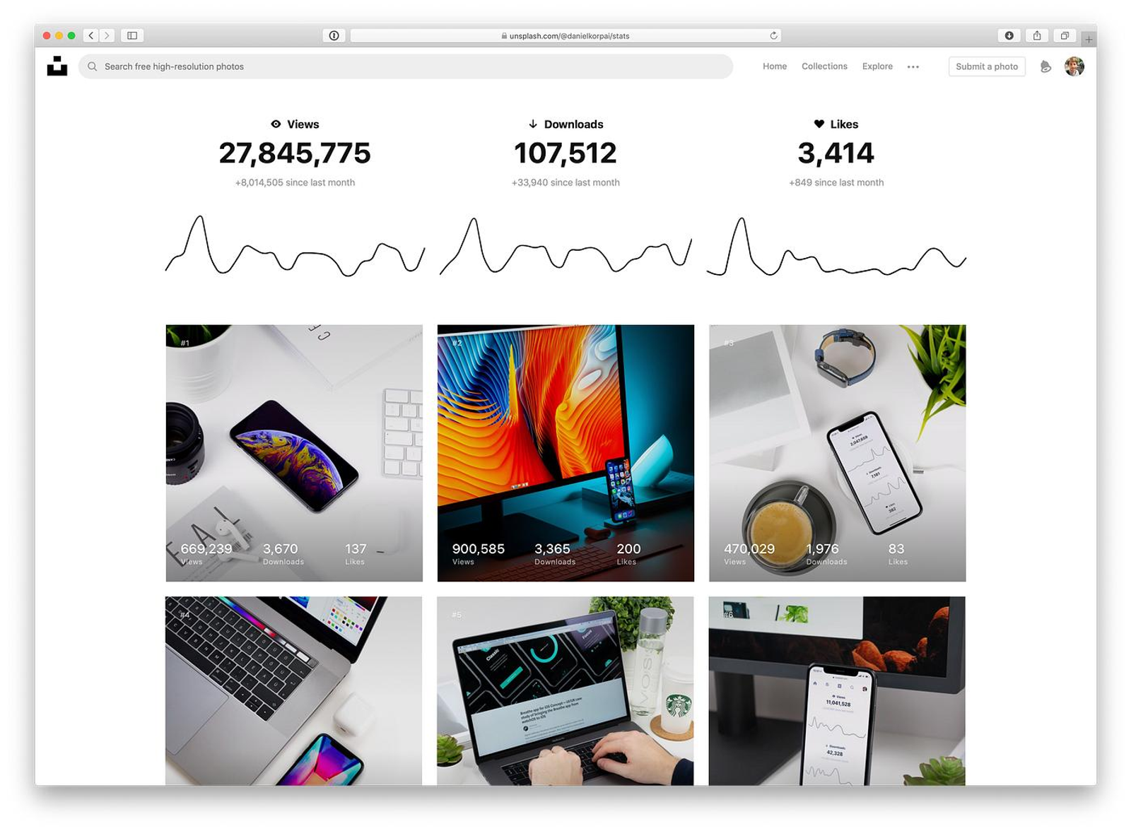 Analytics dashboard displaying onboarding and user retention metrics.