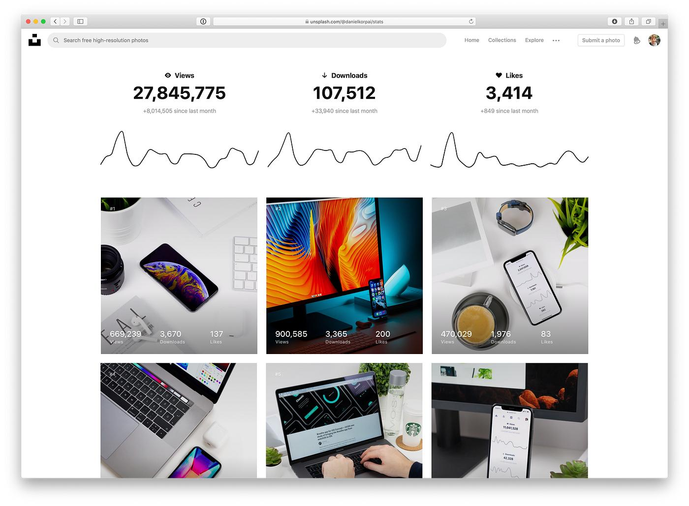 Analytics dashboard displaying onboarding and user retention metrics.