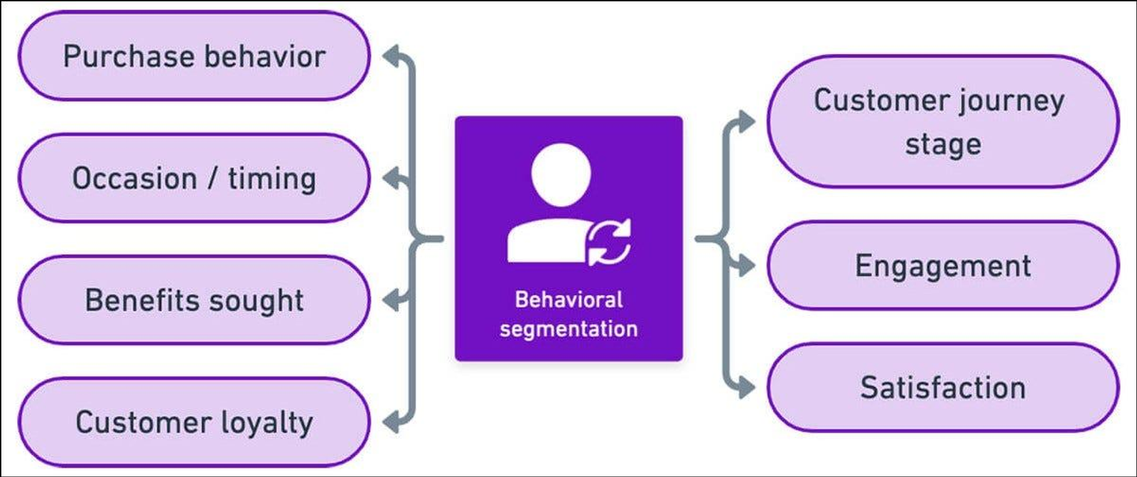 Real-time personalization system responding to current user actions and session behavior.