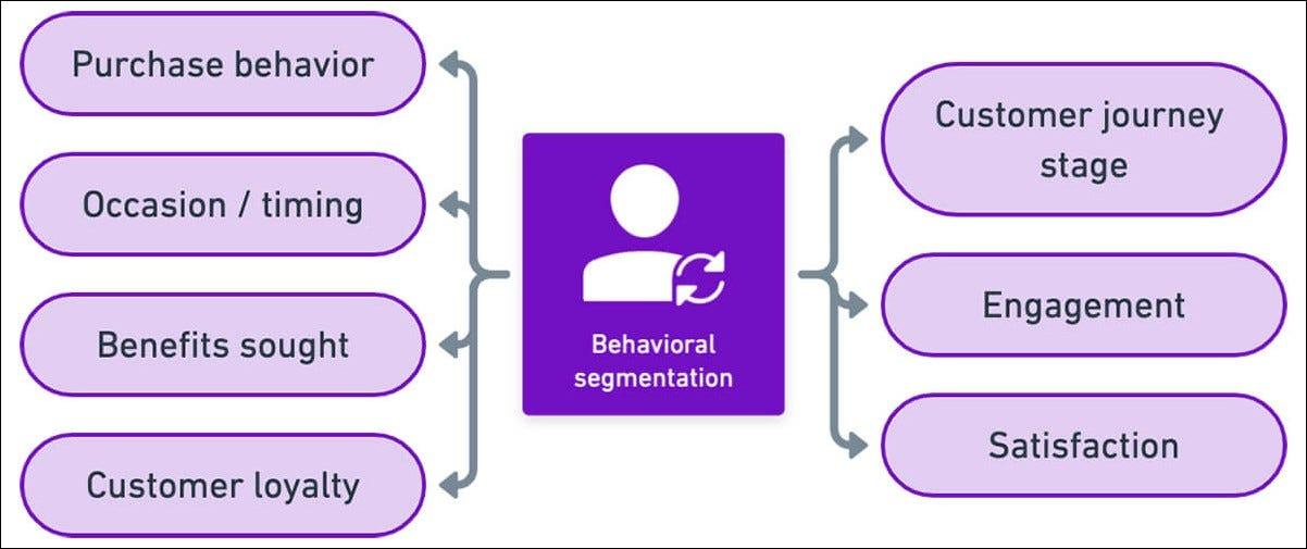 Real-time personalization system responding to current user actions and session behavior.
